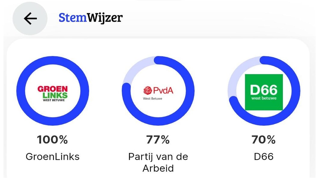 stemwijzer